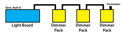 DMX Tutorial Part 1